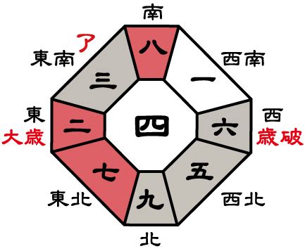 6方位|【2024年最新】吉方位とは？吉方位の調べ方や吉報旅行先での。